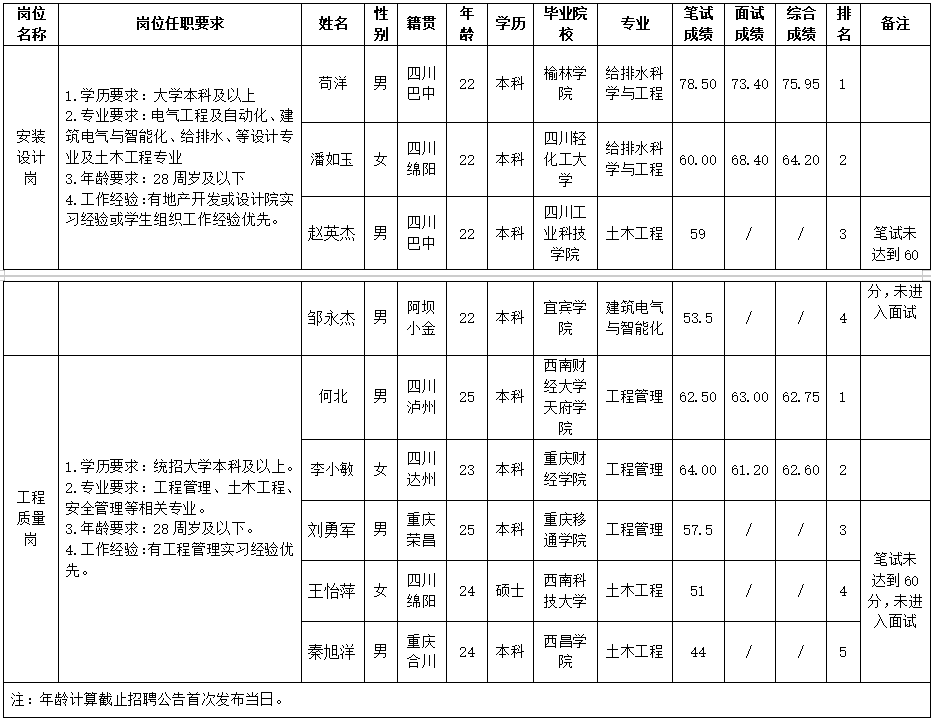 伟德源自英国始于1946置地