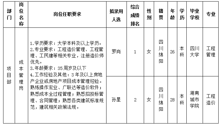 伟德源自英国始于1946置地11.12