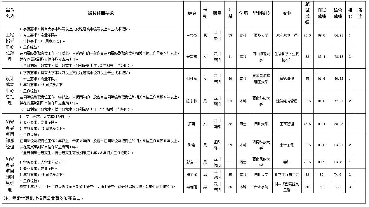 伟德源自英国始于1946置地11.21