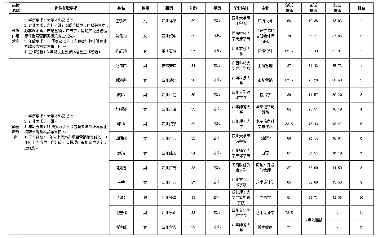 伟德源自英国始于1946置地11.29