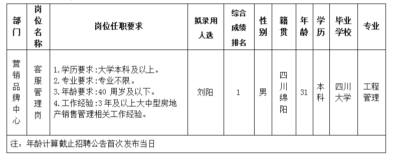 伟德源自英国始于1946置地11.29-2