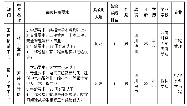 伟德源自英国始于1946置地