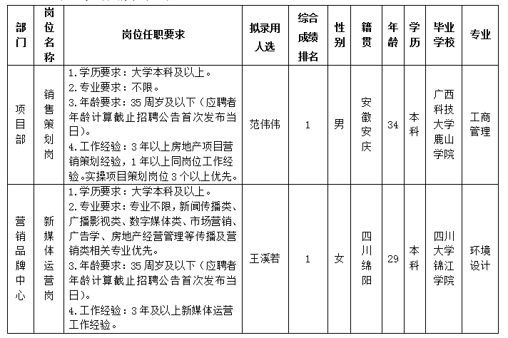 伟德源自英国始于1946置地