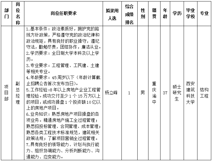 伟德源自英国始于1946置地8.20