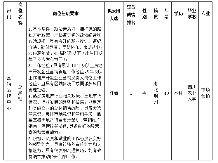 伟德源自英国始于1946置地